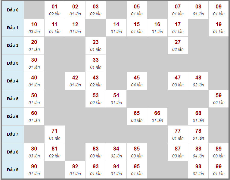 Dự đoán kết quả xổ số chính xác nhất