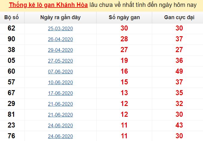 Soi cầu kết quả xổ số Đà Nẵng